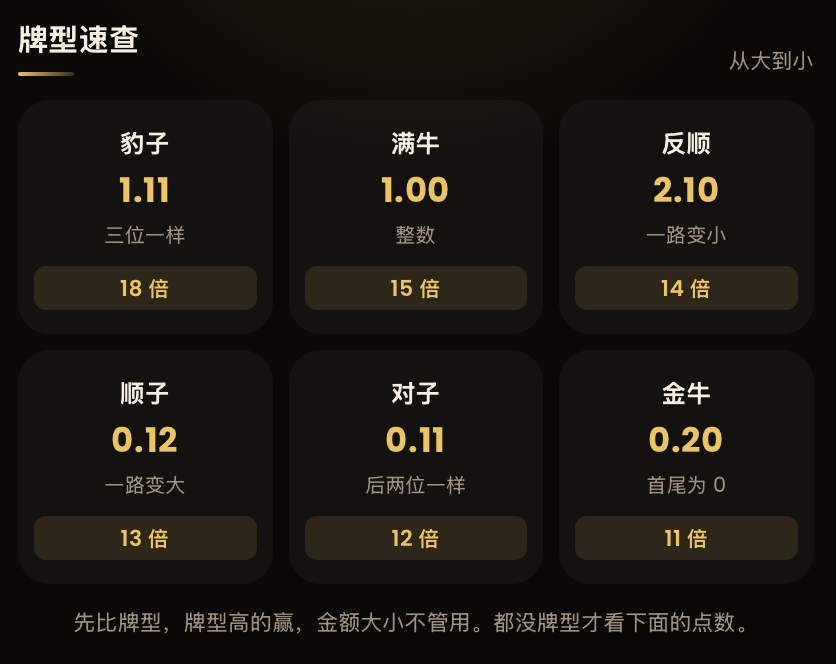 68 Niuniu Hand Rankings: From Leopard to Golden Bull